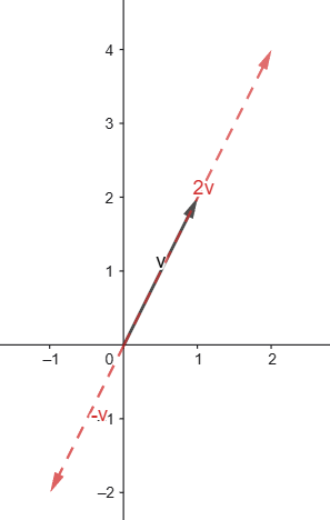 scalar multiplication