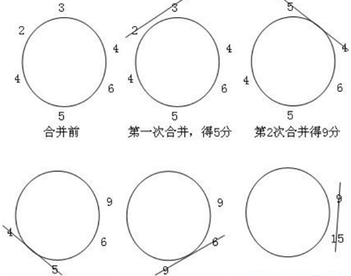 贪心错解