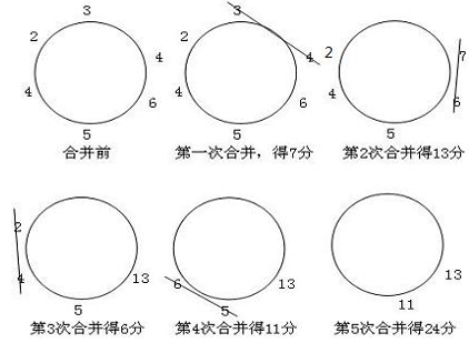 手模正解